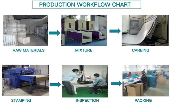 YION production flow vertical control manufacturing industrial scouring pads fibers resin quality inspection ISO9001 certified YION production flow vertical control manufacturing industrial scouring pads fibers resin quality inspection ISO9001 certified